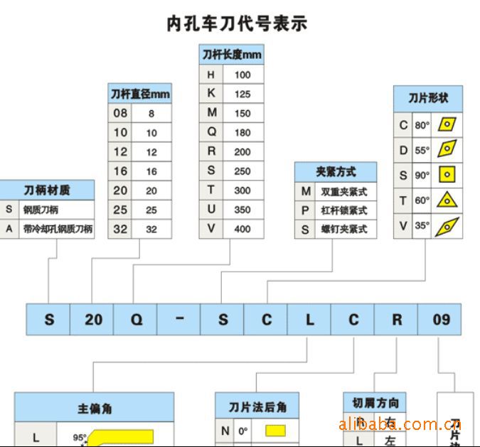 沈阳数控刀片